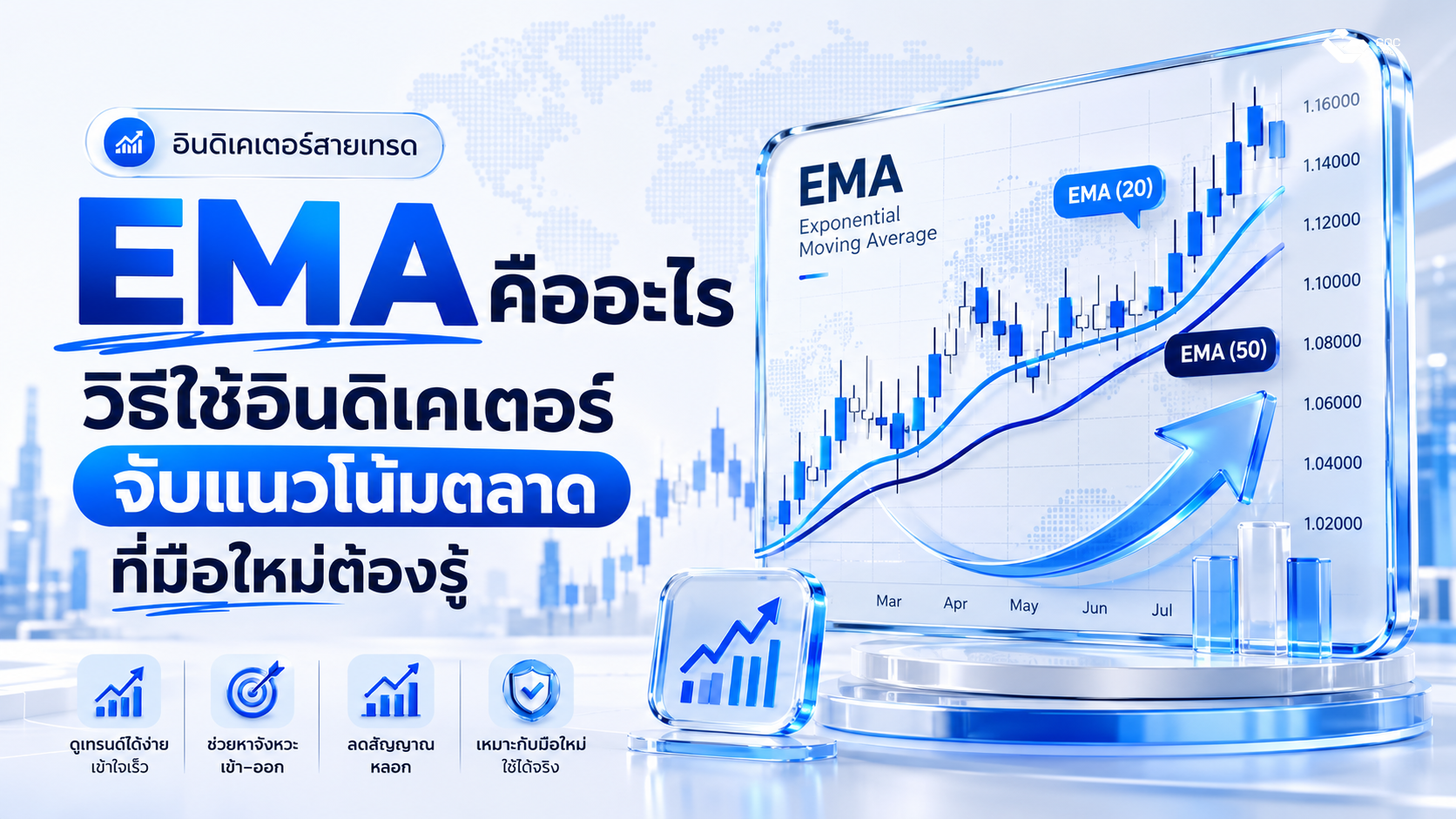 EMA คืออะไร วิธีใช้อินดิเคเตอร์จับแนวโน้มตลาด