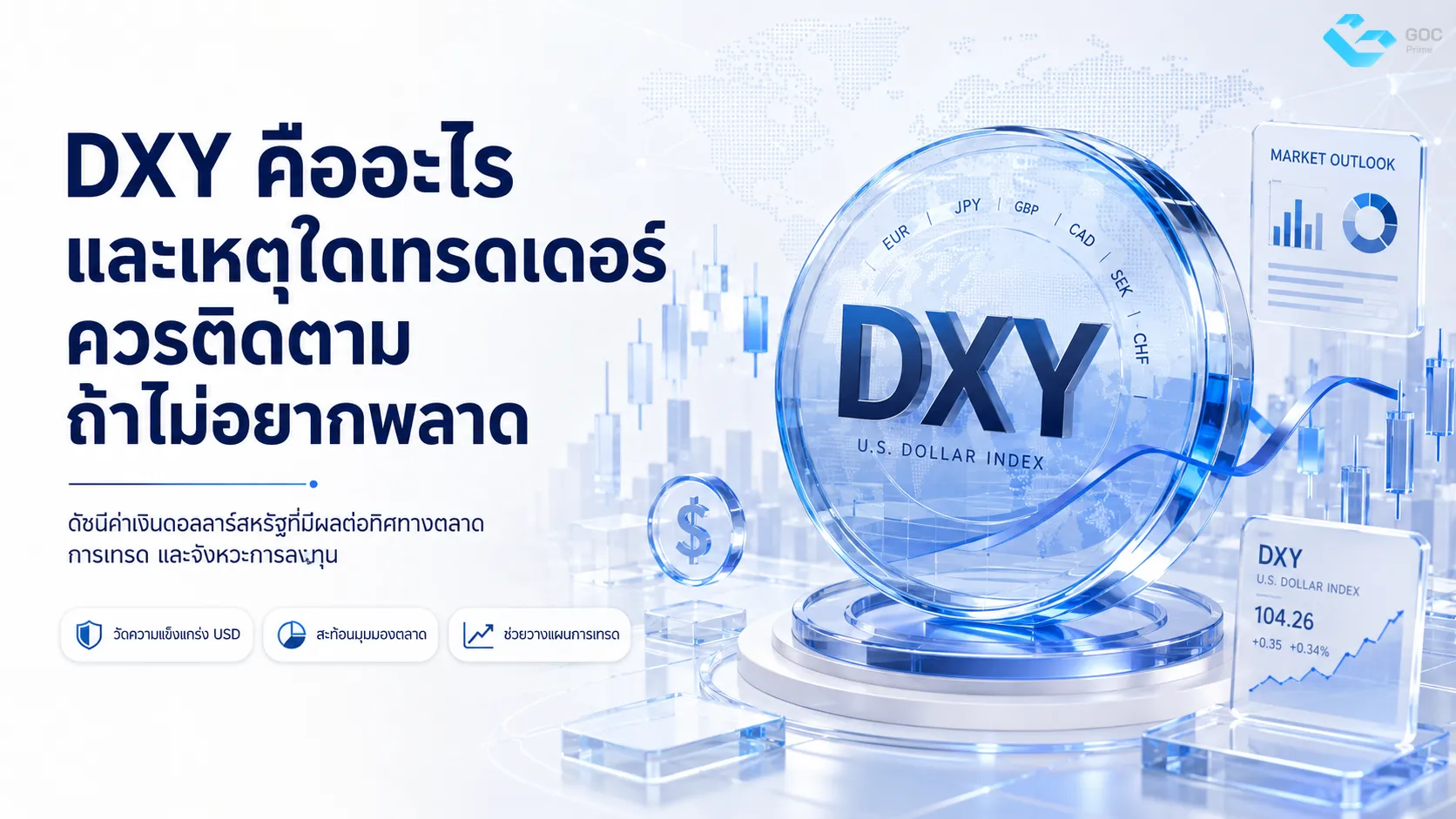 Dxy คืออะไร